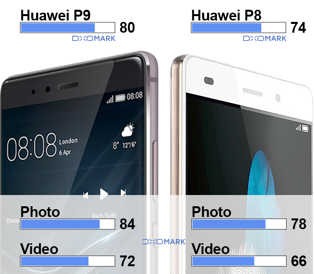 Huawei P9 vs. Huawei P8